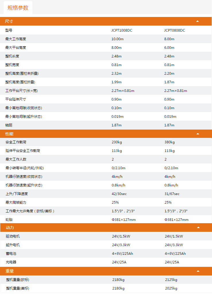 麗水升降平臺(tái)JCPT1008DC/JCPT0808DC規(guī)格參數(shù)