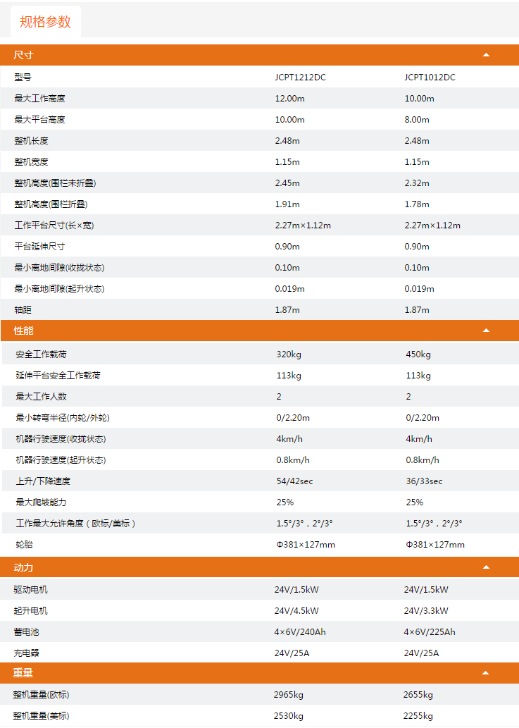 綏化升降平臺(tái)JCPT1212DC/JCPT1012DC規(guī)格參數(shù)