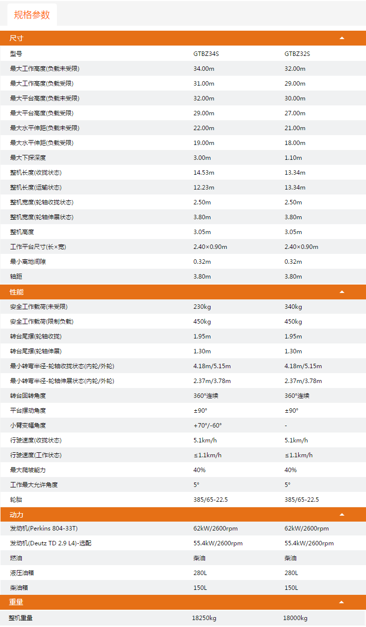 商洛升降平臺GTBZ34S/GTBZ32S規(guī)格參數(shù)