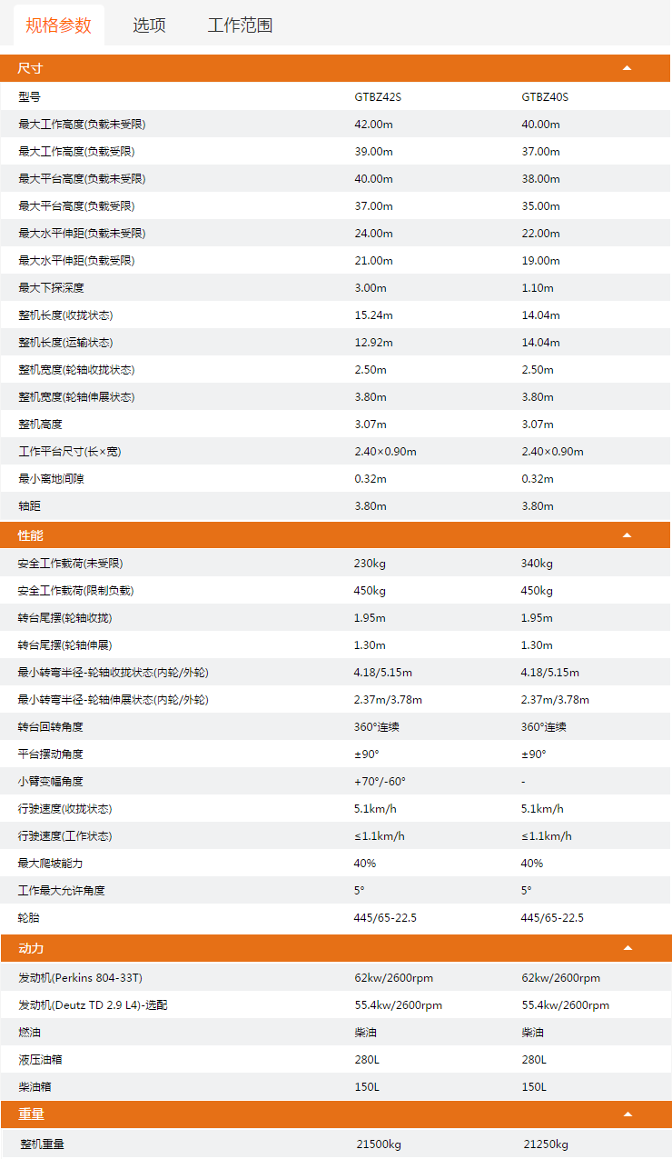 渝中升降平臺GTBZ42S/GTBZ40S規(guī)格參數(shù)