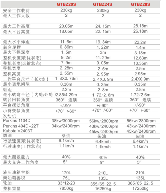 重慶畢節(jié)畢節(jié)畢節(jié)升降機(jī)租賃